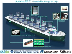 Projekt MRE Eco Marine Power