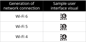 Generacje Wi-Fi