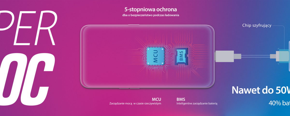 W 10 minut do 40% naładowania akumulatora? Poznajcie SuperVOOC