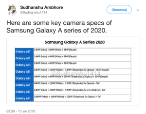Galaxy A