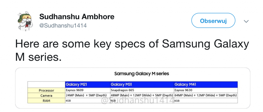 Wyciek o Samsung Galaxy M
