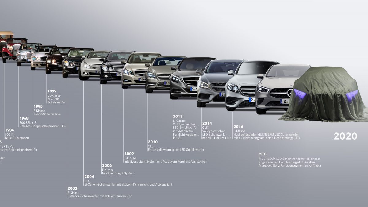 Mercedes-Benz: oświetlenie na przestrzeni dekad
